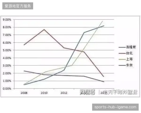 未来区域性体育内容授权将接管世界杯周边市场的增长红利